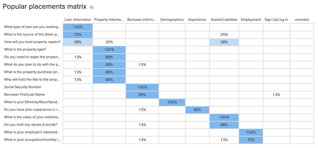 Card-sorting-copy